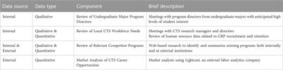 Development of an undergraduate certificate in clinical and translational science: improving competence of the clinical research workforce